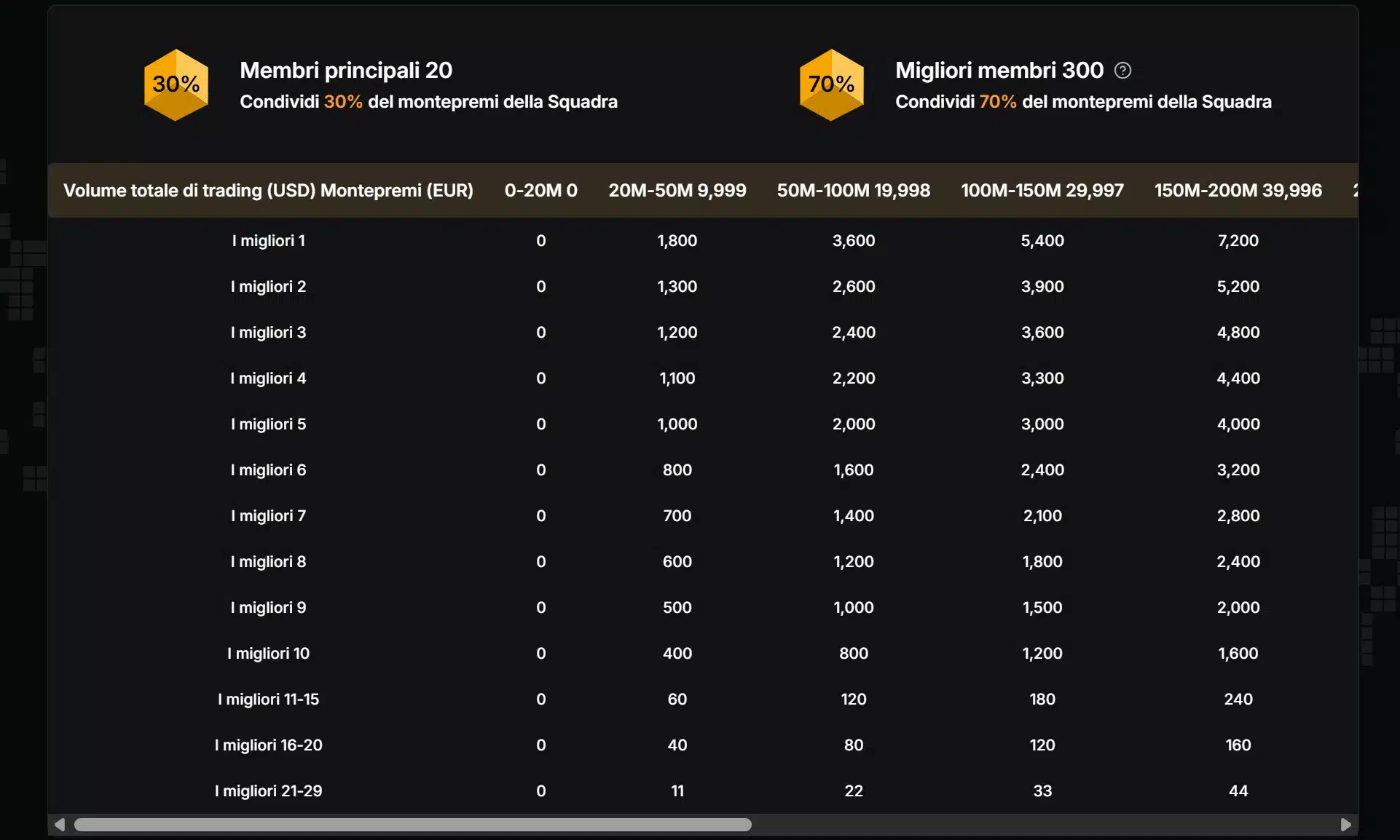 Regole classifica a squadre Bybit EU Crypto Cup