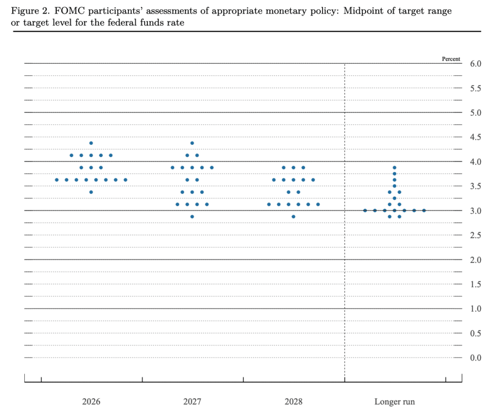 dot plot giugno