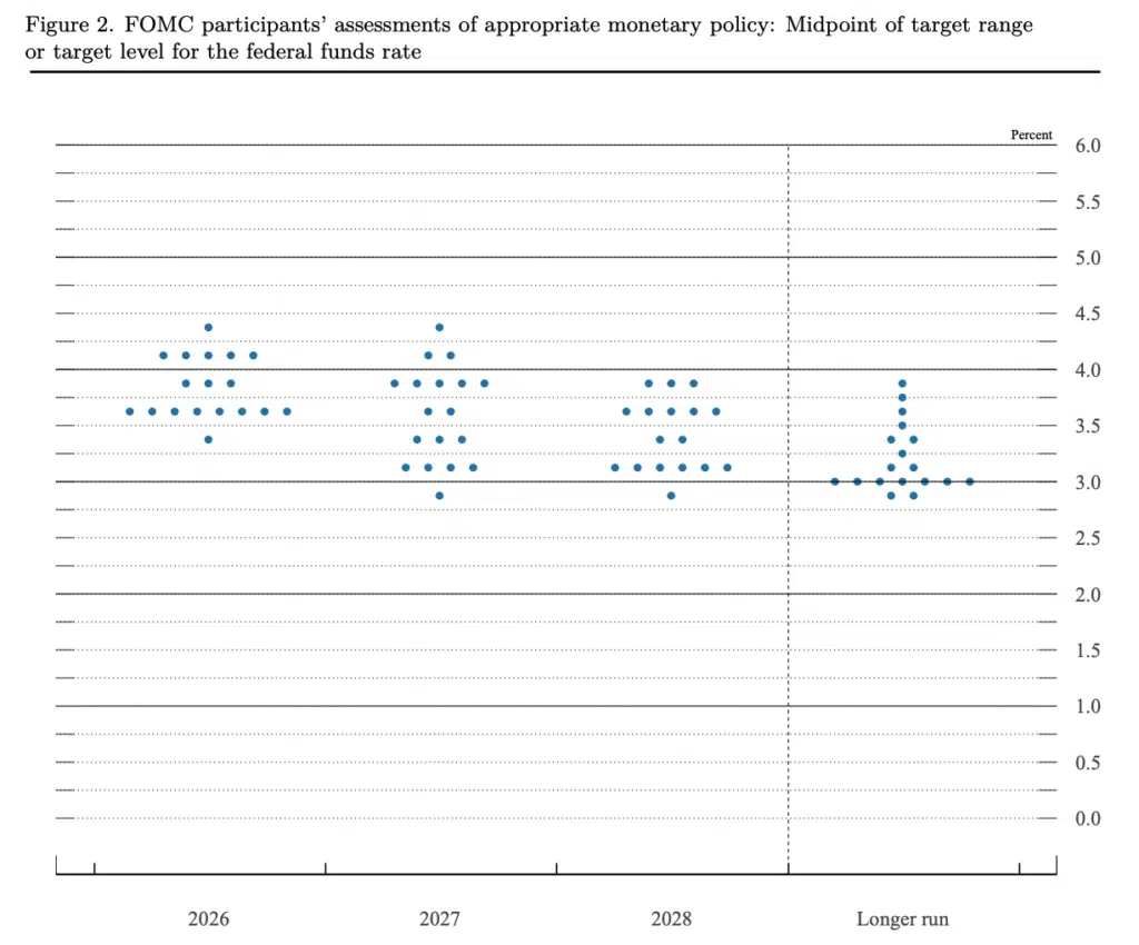 dot plot giugno