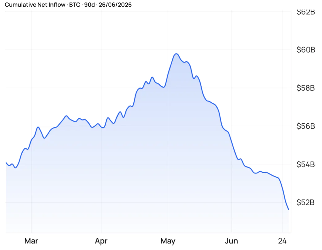 ETF chart