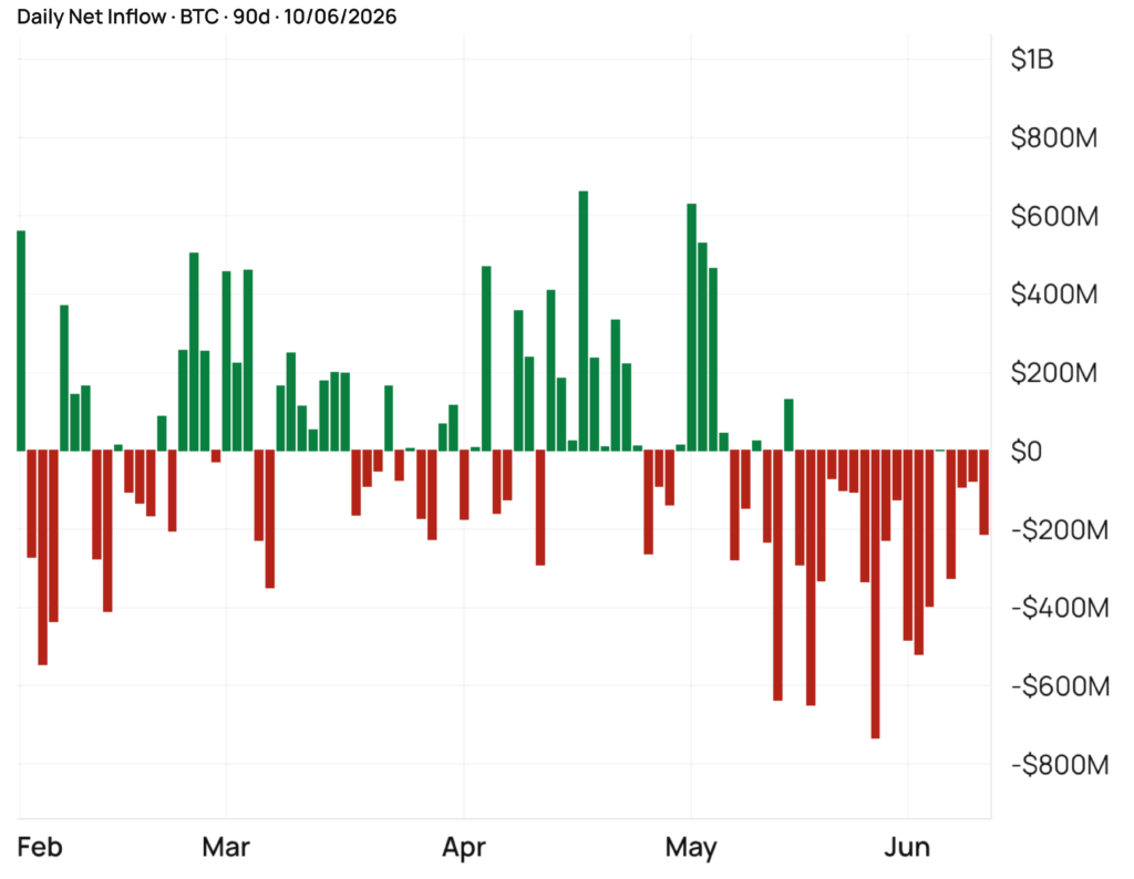 etf btc analisi