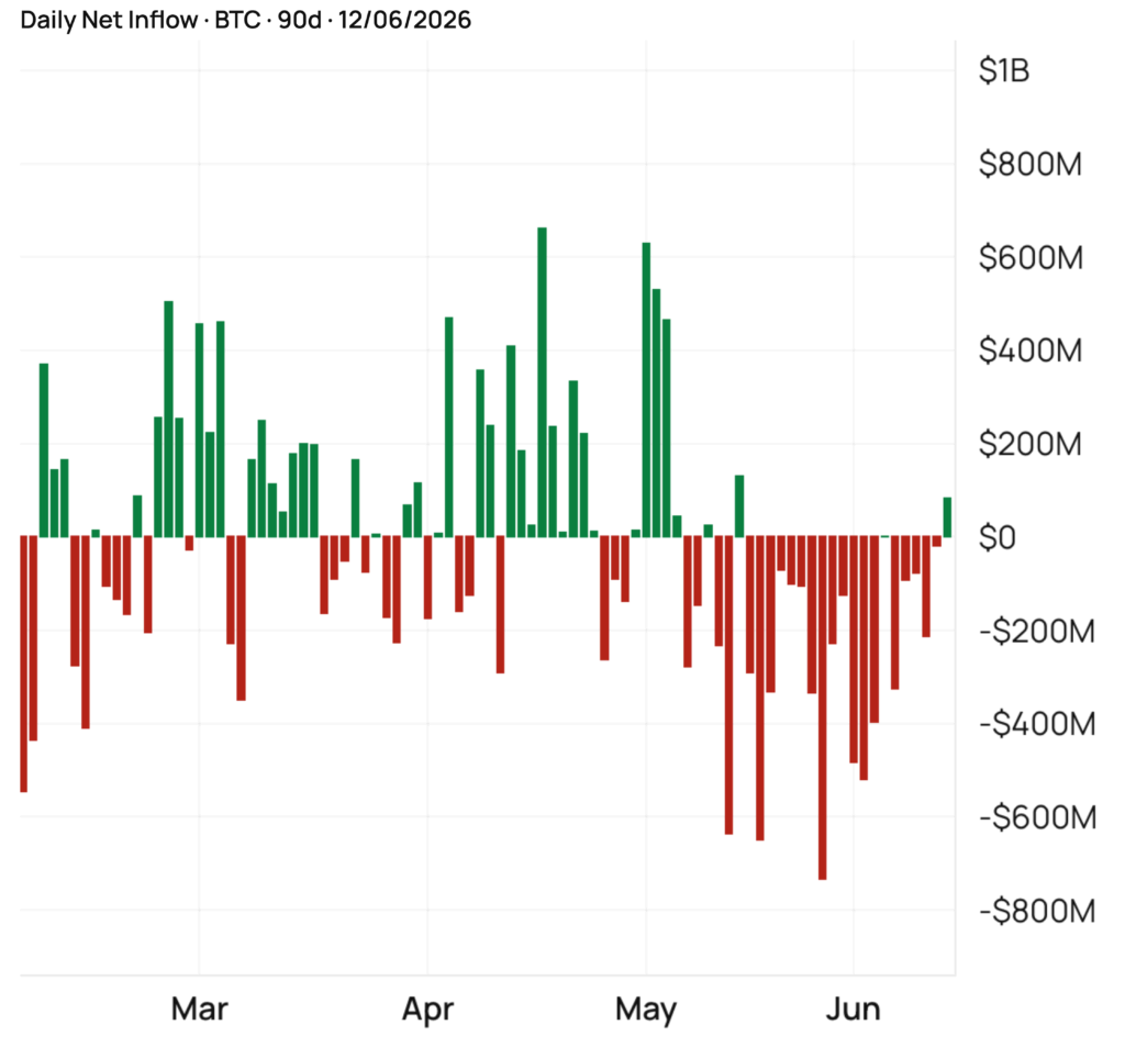 ETF BITCOIN