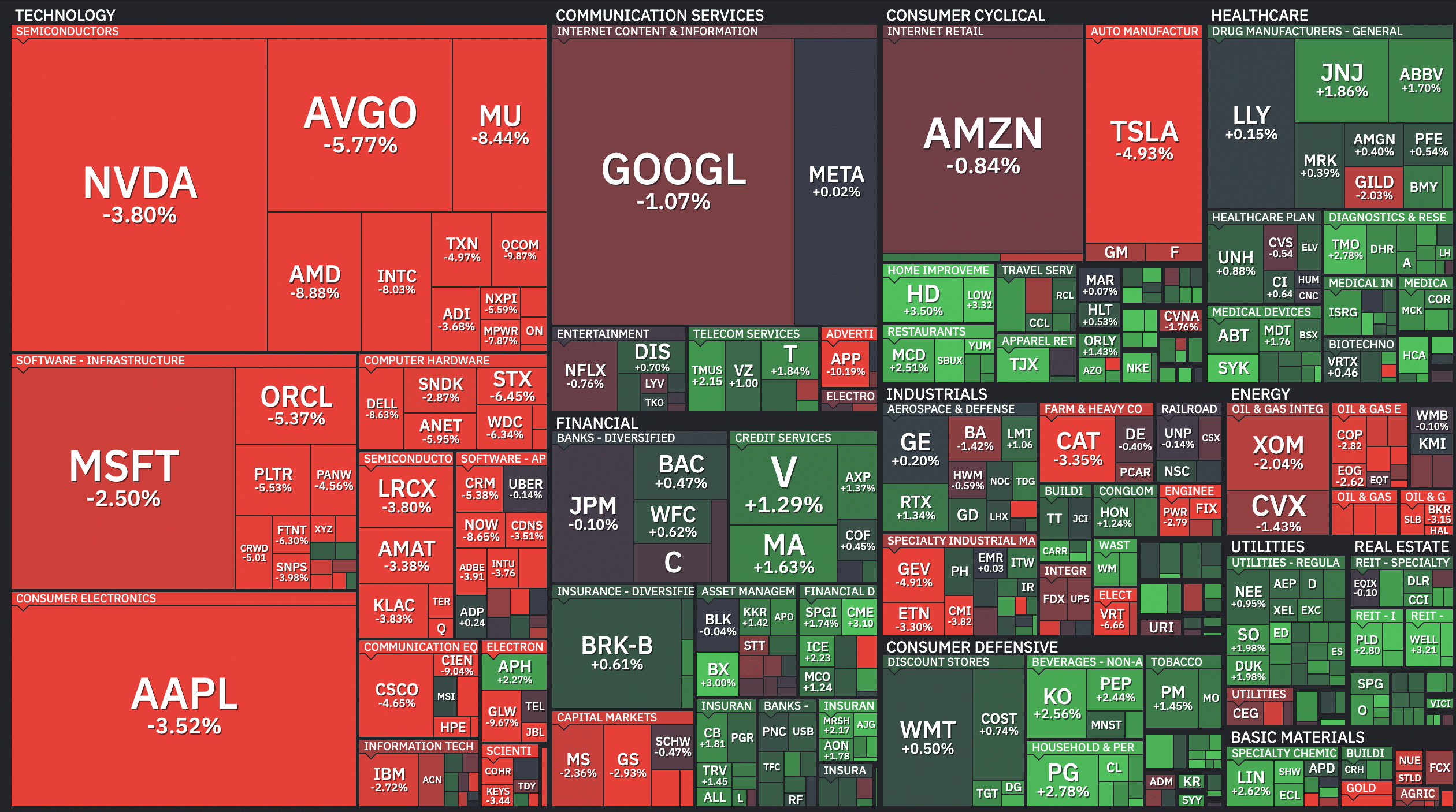 Crolla il Nasdaq, che spinge Bitcoin al ribasso. Disastro Strategy, Tesla e Micron. Ora Wall Street ha paura