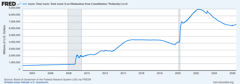 Balance sheet fed