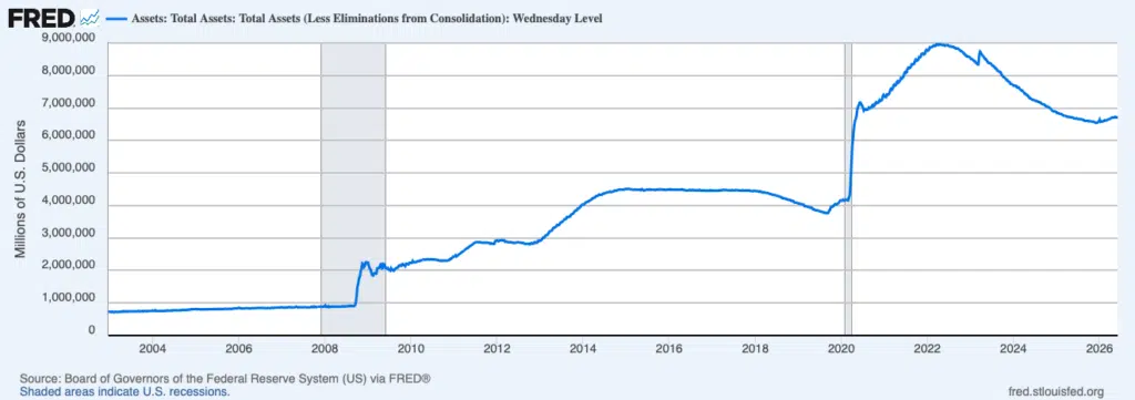 Balance sheet fed