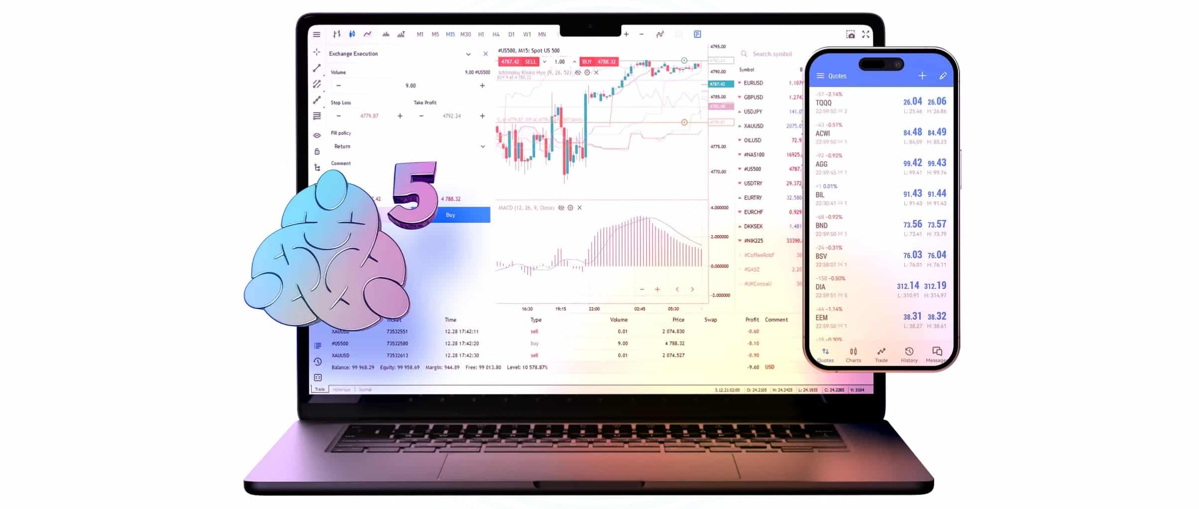 MetaTrader su FP Trading