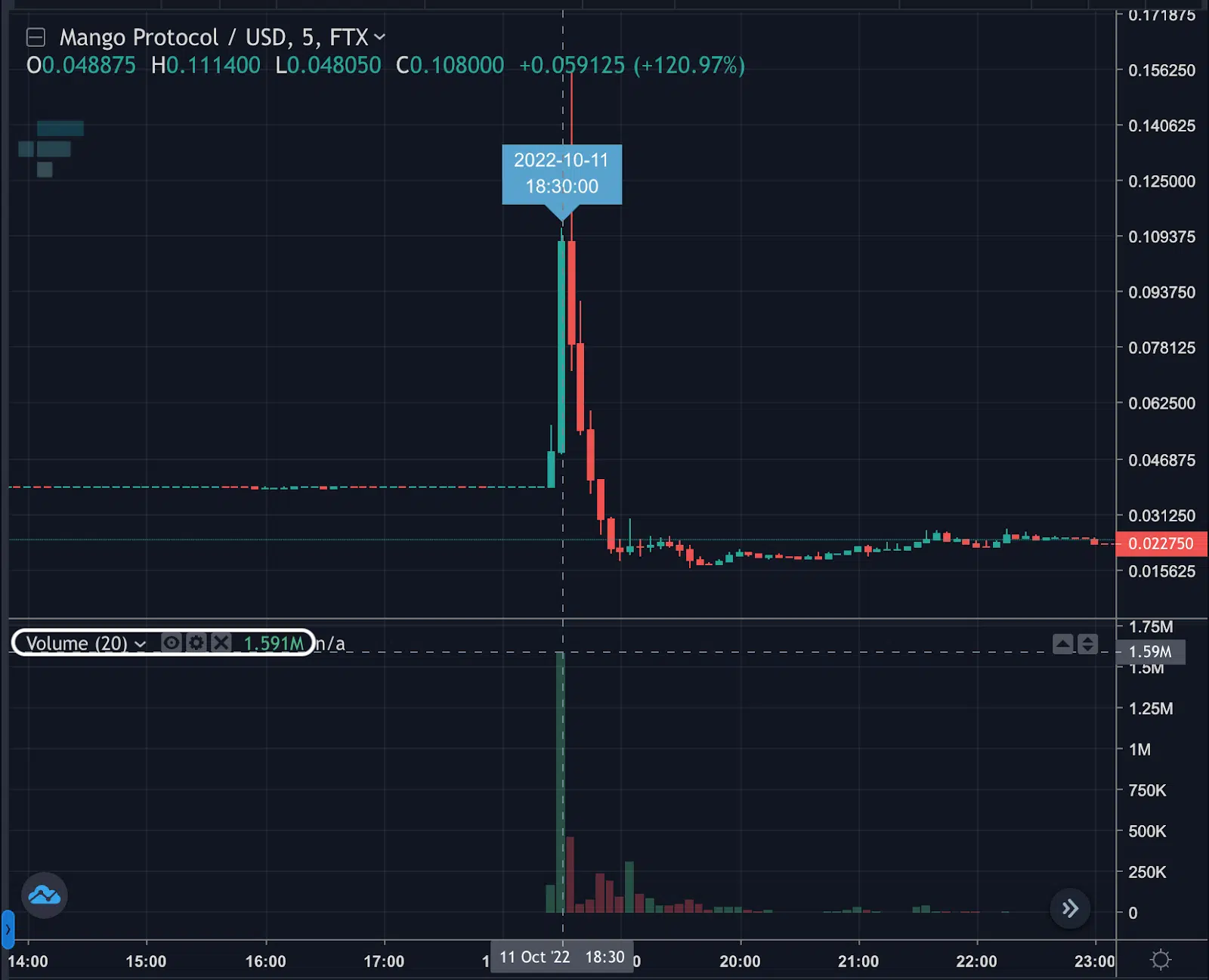 token MNGO Mango Markets