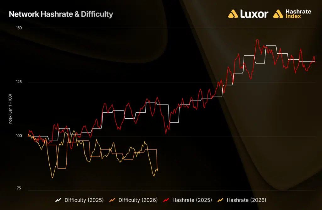 Difficulty hashrate