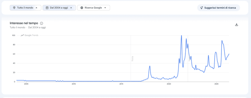 Ricerca key word "crypto" Google Trends