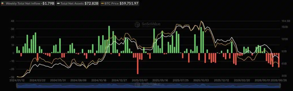 Bitcoin tracciamento analisi