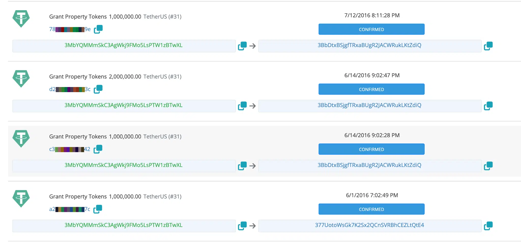 USDT Tether crypto creazione