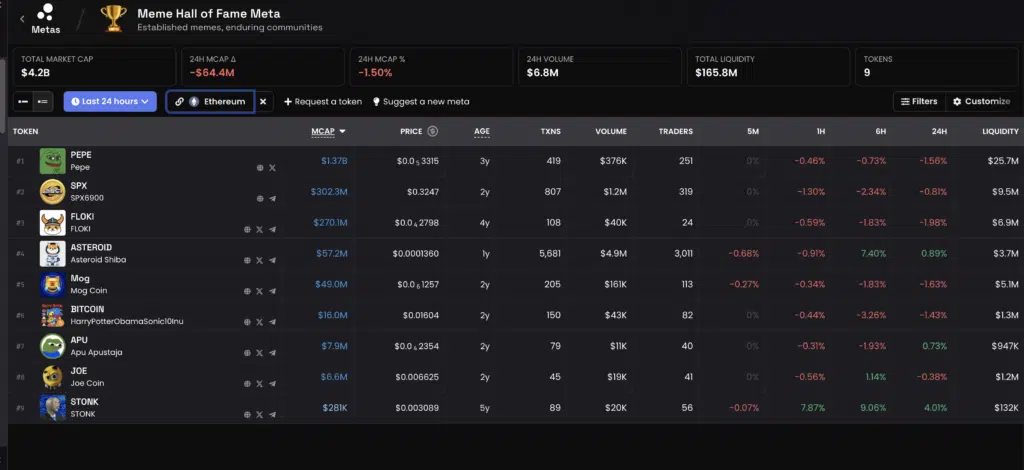 volumi DEX 24h, chain Ethereum - Dexscreener, 2 giugno 2026)