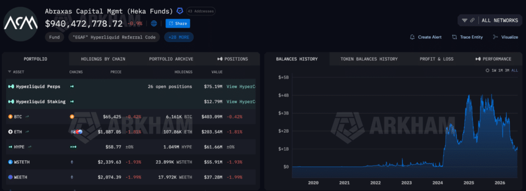 Abraxas Capital wallet crypto Bitcoin Ethereum