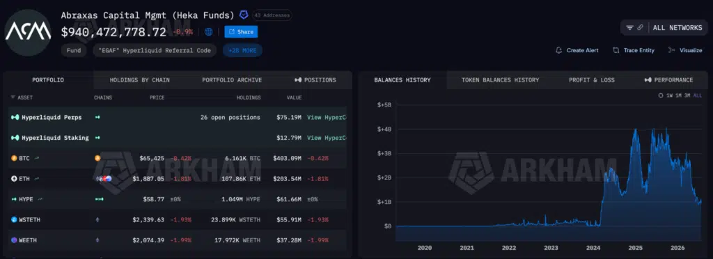 Abraxas Capital wallet crypto Bitcoin Ethereum