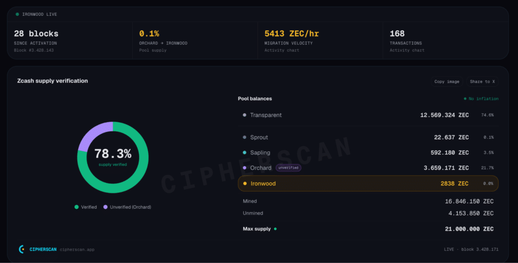 Ironwood Zcash migrazione