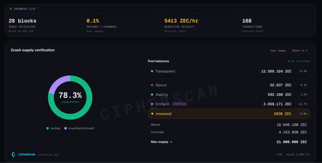 Ironwood Zcash migrazione