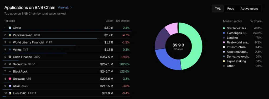 Applications on BNB Chain