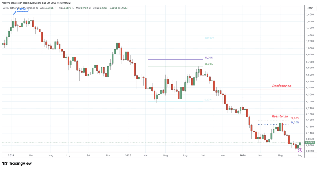 Arbitrum ARB - weekly 09 luglio 2026