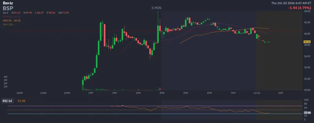 Nasdaq esordio analisi