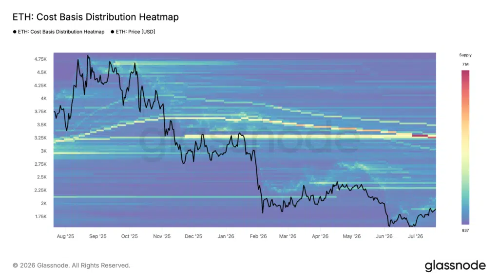 Base di costo detentori $ETH