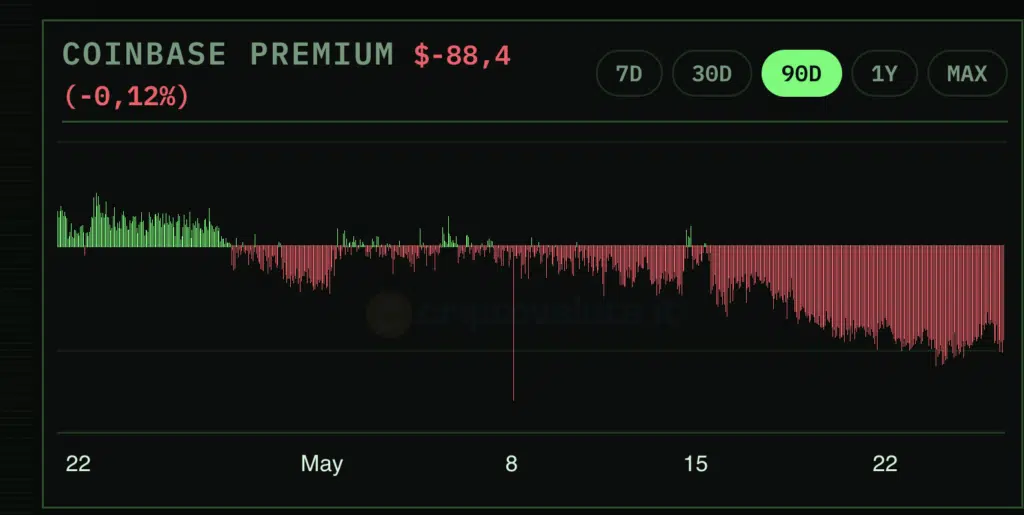 Bitcoin Coinbase Premium Index