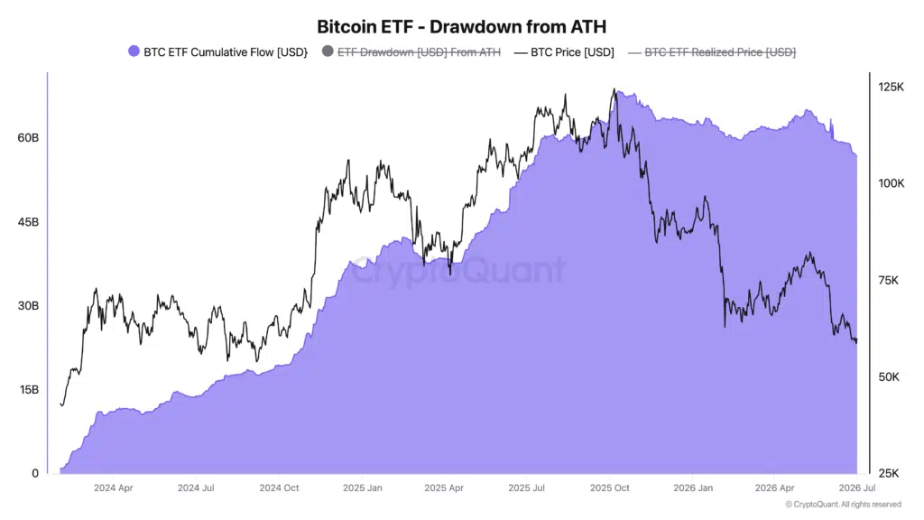 Bitcoin ETF flussi totale