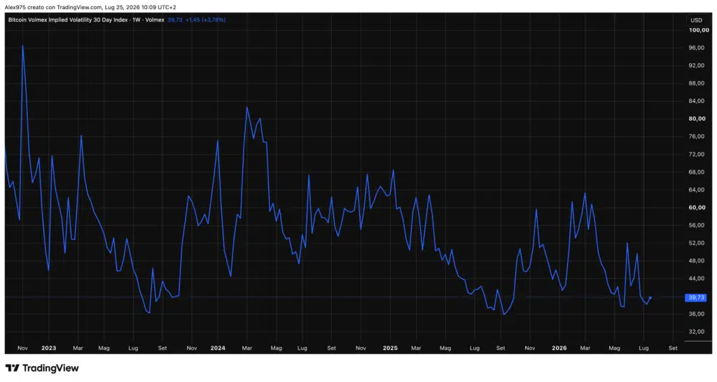 Bitcoin Implied Volatility Index