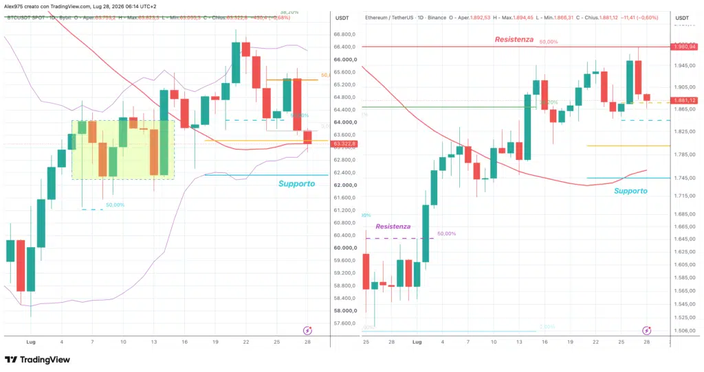 Bitcoin ed Ethereum - 28 luglio 2026