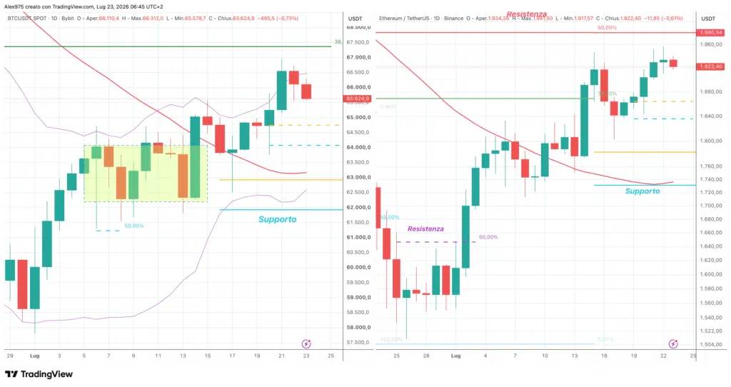Bitcoin ed Ethereum - daily 23 luglio 2026