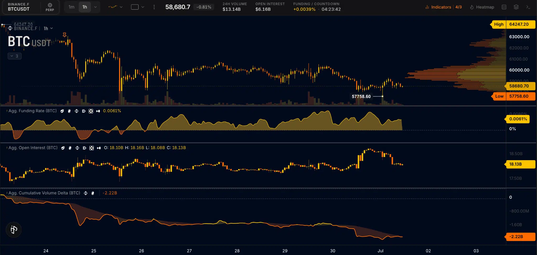 Bitcoin analisi mercato futures