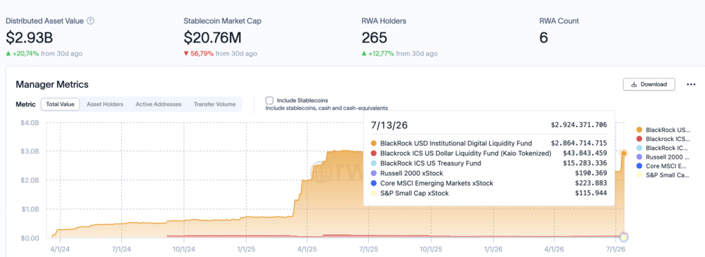 BlackRock Distributed Asset Value