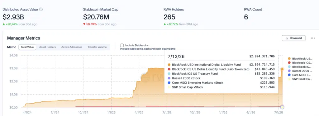BlackRock Distributed Asset Value