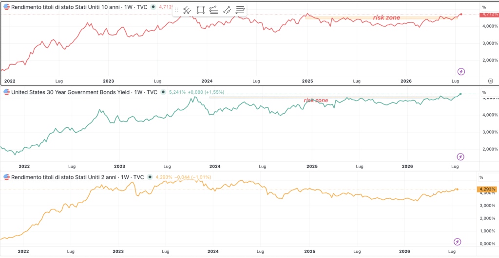 Bond USA - 2Y - 10Y - 30Y