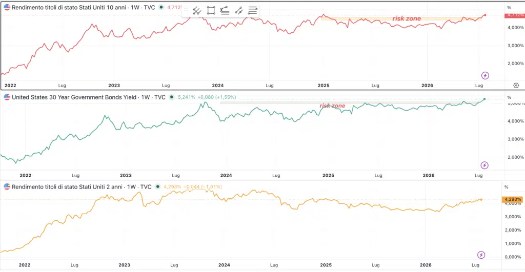 Bond USA - 2Y - 10Y - 30Y