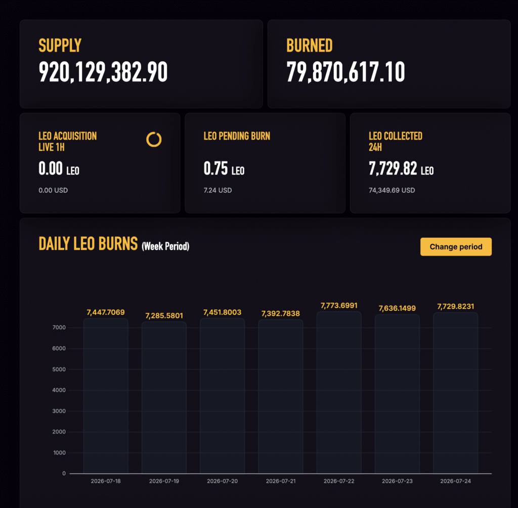Burned fee LEO - Fonte Bitfinex
