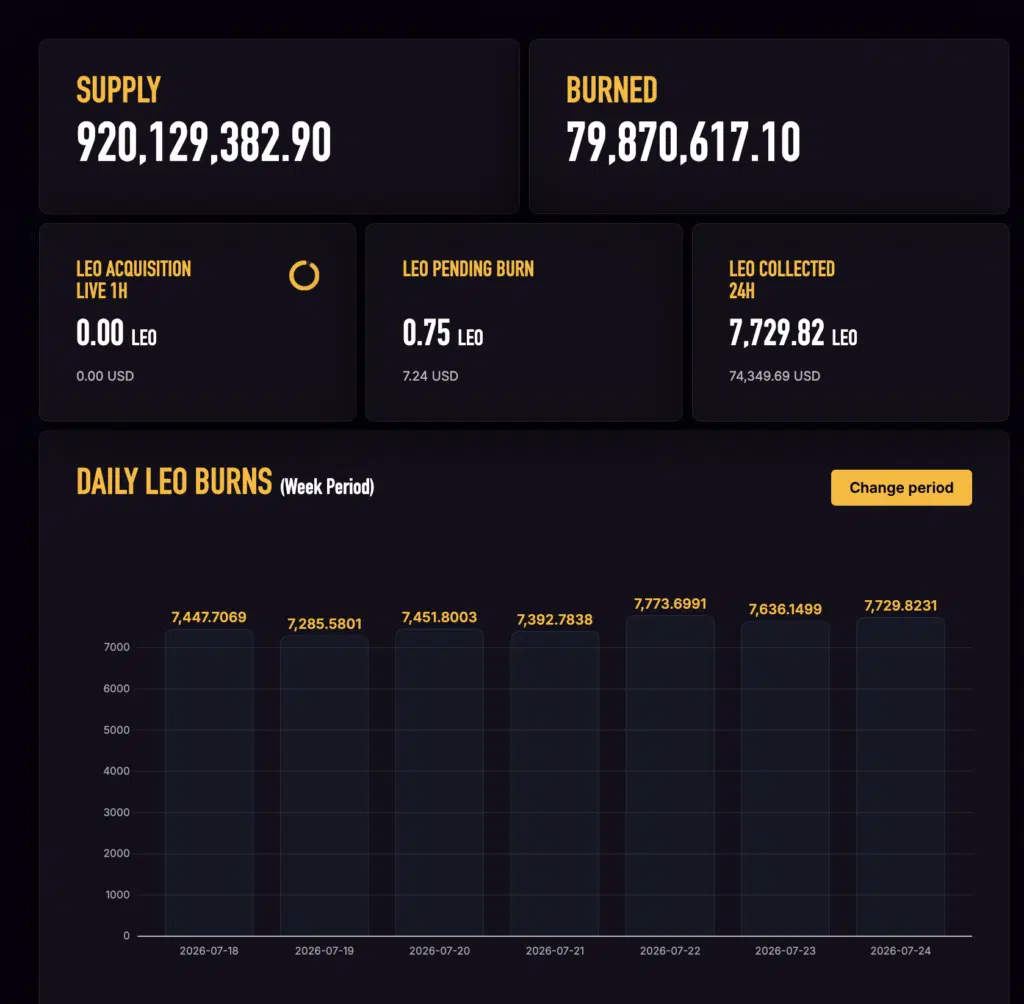 Burned fee LEO - Fonte Bitfinex
