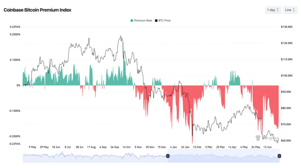 Coinbase Premium Index Bitcoin