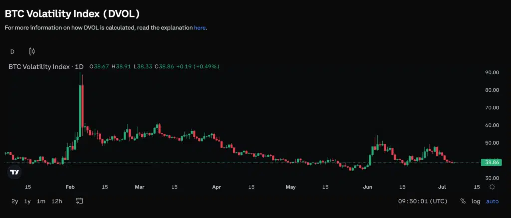 Volatilità implicita Bitcoin DVOL