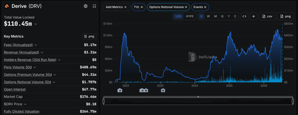 Derive DeFiLlama metriche crypto