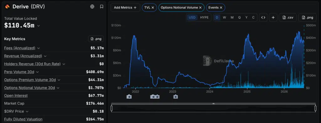 Derive DeFiLlama metriche crypto