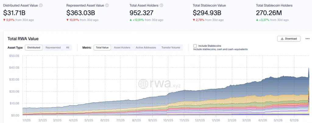 Distributed Asset Value RWA