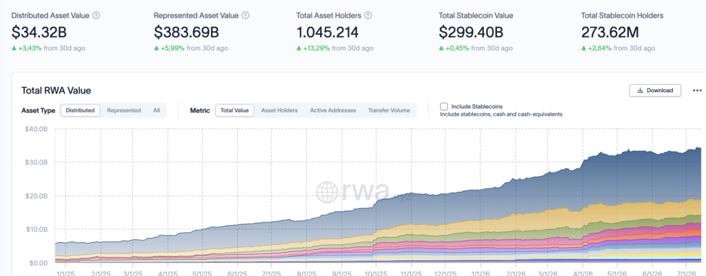 Distributed Asset Value RWA