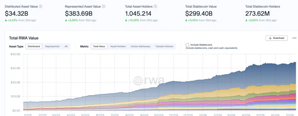 Distributed Asset Value RWA