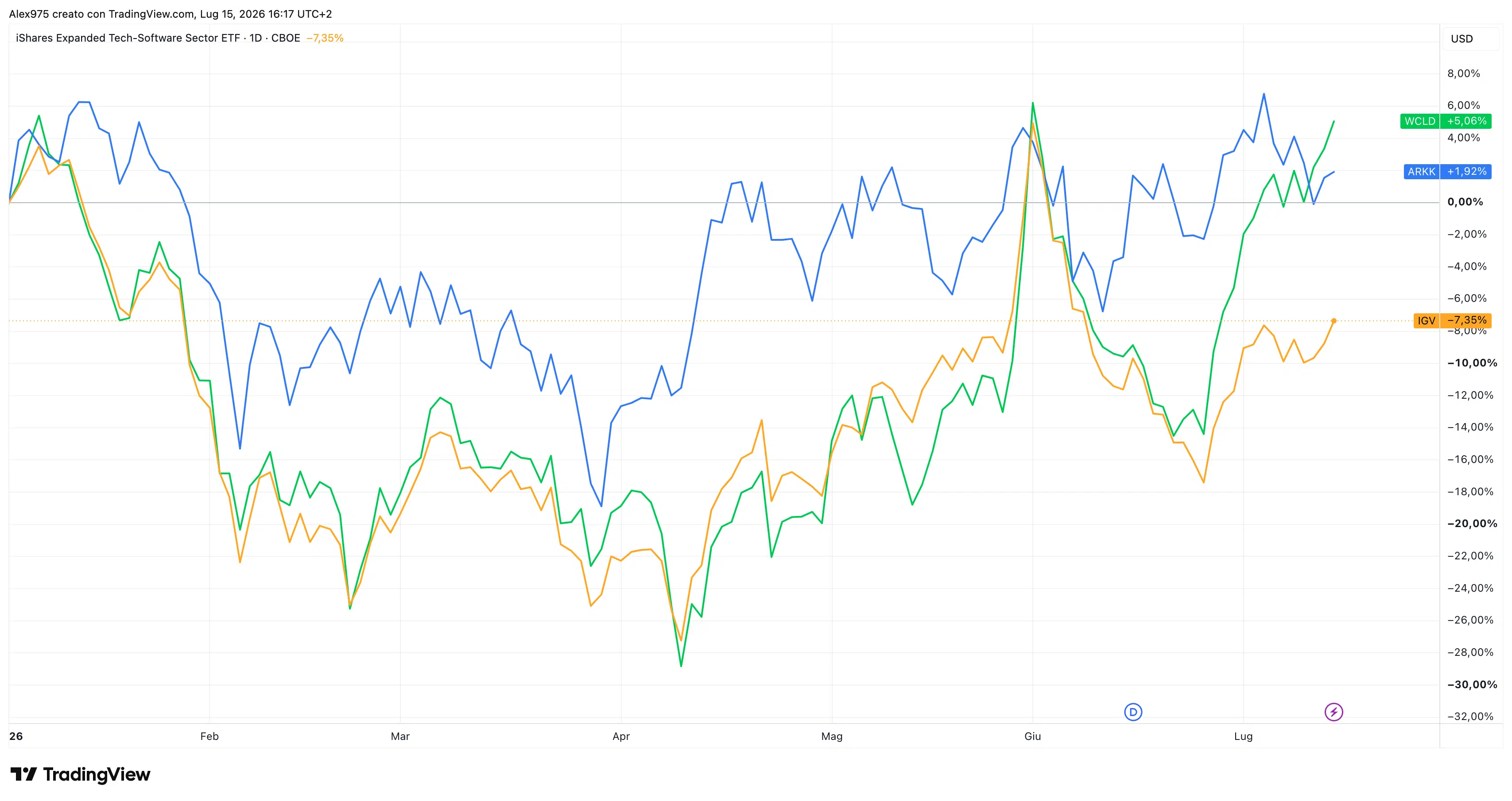 ETF Software