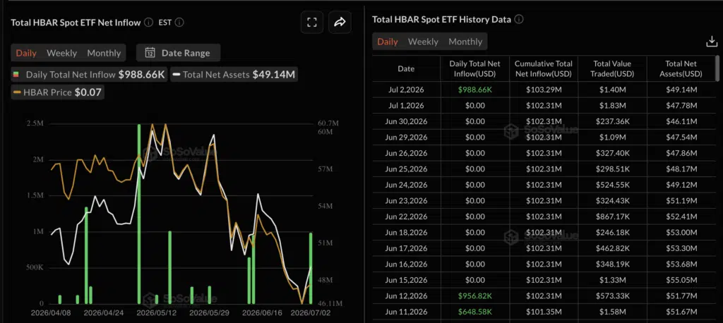 ETF Spot HBAR - Fonte: Soos Value