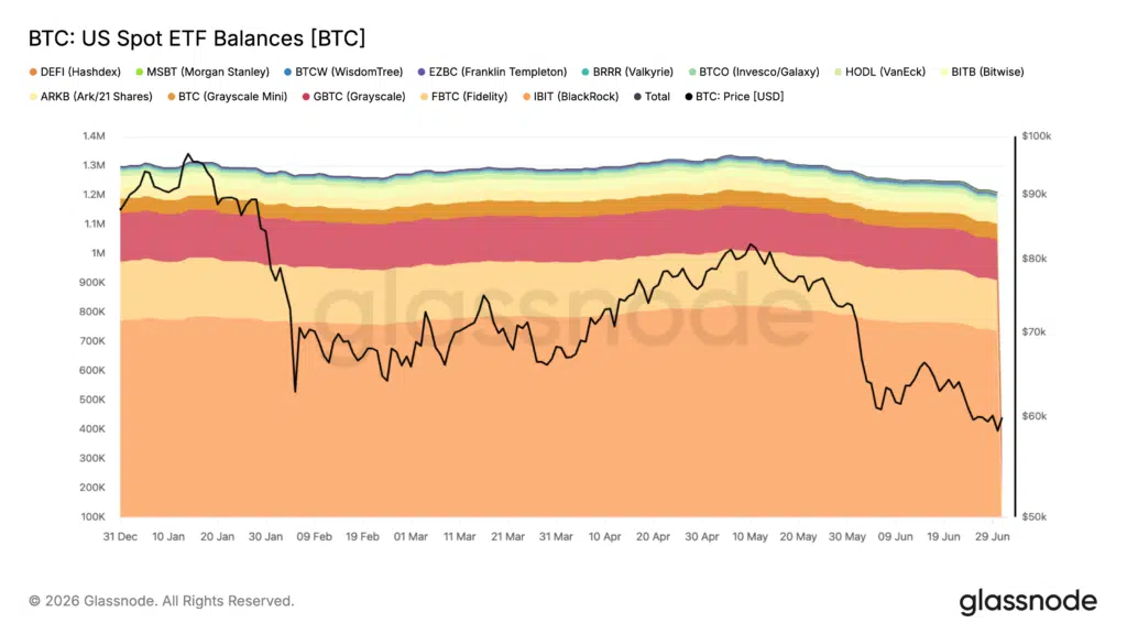 ETF bilancio Bitcoin