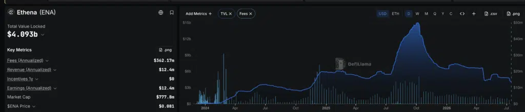 Ethena USDe Market Cap - Fonte DefiLlama