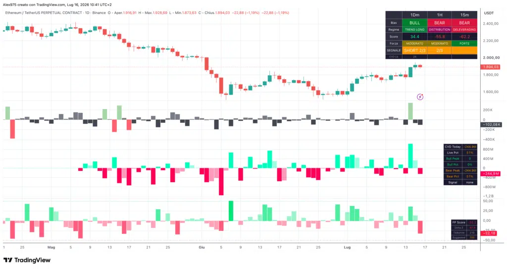 Ethereum (ETH) - Matrix Trend