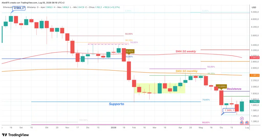 Ethereum ETH - weekly 05 luglio 2026