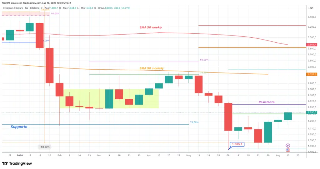 Ethereum (ETH) - weekly 16 luglio 2026